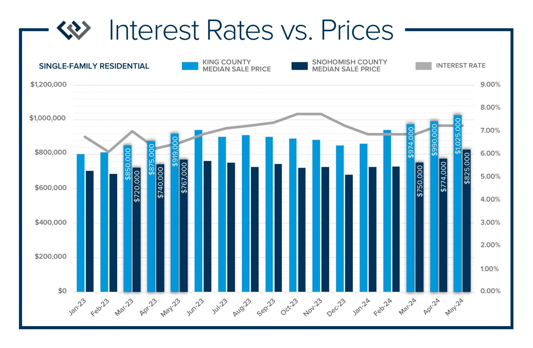 Half Way Through 2024 MidYear Opportunities in the Real Estate Market